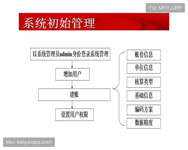 换人程序规则全拆解：教你秒懂每一步的官方流程