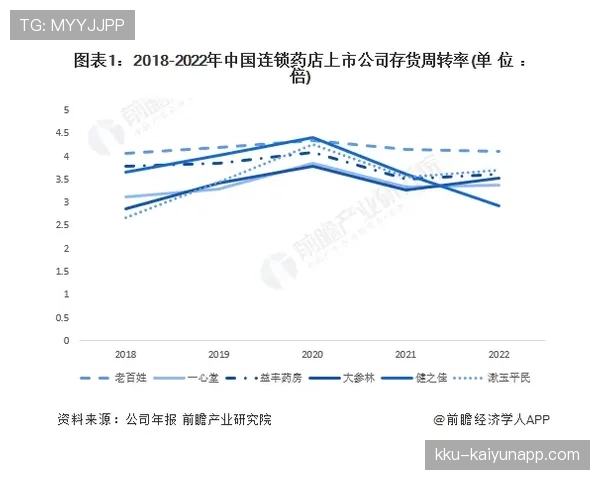 帕尔默与德布劳内进攻创造力差距：机制、视野与决策效率的对比分析