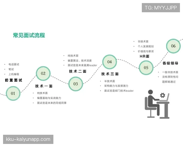 杜埃职业发展路径与定位合理性深度解析